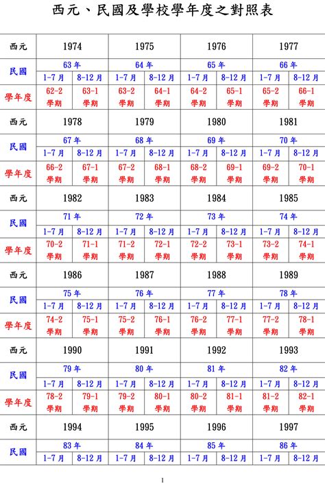 民國55年|民國55年出生 西元 年齢對照表・台灣國定假期